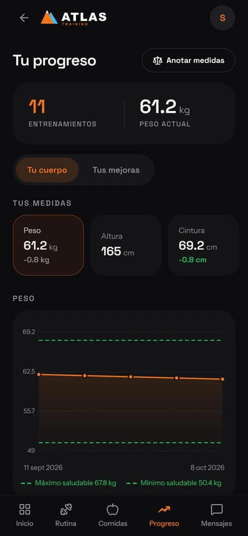 Pantalla de progreso: entrenamientos hechos, medidas y gráfico de evolución.