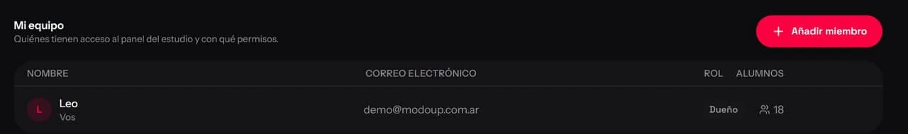 Lista del equipo, con el botón Añadir miembro y el rol de cada persona.