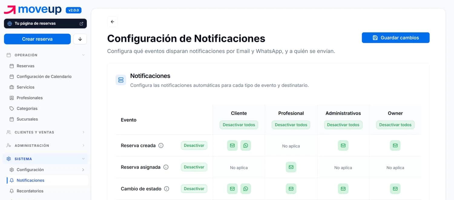 Configuración de avisos: cada situación y a quién le llega por mail y por WhatsApp.